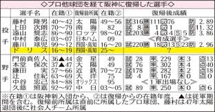 ｄメニューニュース - News update