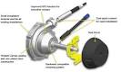 Teleflex Marine No Feedback Steering Systems Overview -