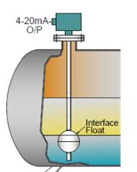 Liquid Liquid Interface Level Measurement Using Float Type ...