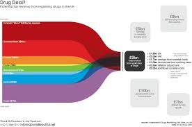 Resultado de imagen de Cocaine Legalization