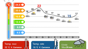 MARTES TEMPLADO EN CDMX, CON LLUVIAS FUERTES