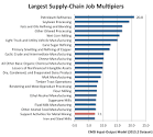 Job supply chain