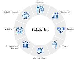 CIE iGCSE Business 1.5.2 and 1.5.2 Stakeholder groups and ...
