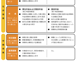 日本の社会保障制度の仕組みの図の画像