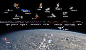 Image result for Astronomia