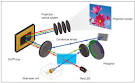 Laser Diodes Optoelectronics DigiKey
