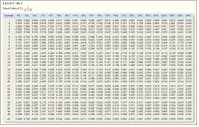 Resultado de imagen de Ac 103: Introduction to Accounting I