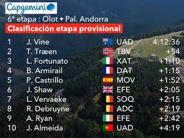 Ciclismo - News update