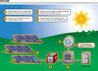 Benefits of Renewable Energy Use Union of Concerned Scientists