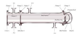 P3 Engineering - Heat exchanger wizard