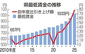 福島民友新聞社 - News update