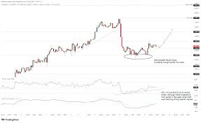 Investing.com - News update
