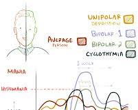 Imagem de Bipolar Disorder Mood Swings