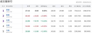 News source: Yahoo奇摩股市