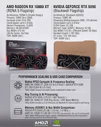 热点追踪：amd radeon