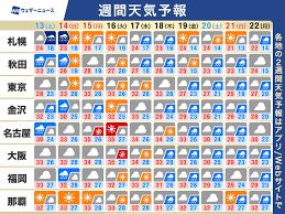 ウェザーニュース - News update