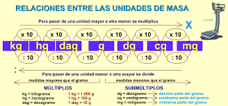 http://www3.gobiernodecanarias.org/medusa/eltanquematematico/todo_mate/r_medidas/e_gramo/masa_ep.html