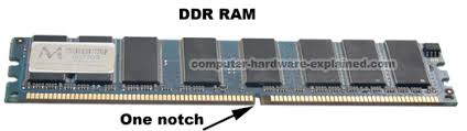 Image result for DDR RAm