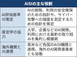 News source: 日本経済新聞