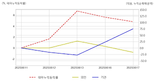 매일경제 - News update