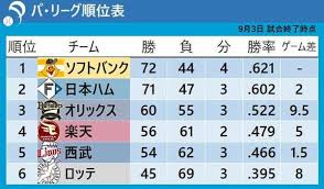 au Webポータル - News update
