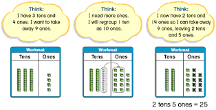 Image result for subtracting with regrouping