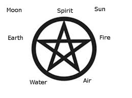 Image result for pentagram