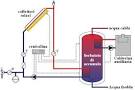 Costo impianto solare termico