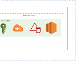 Image of creating a Simple AD Directory in the AWS Directory Service console