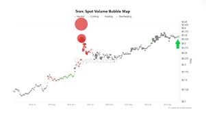 تحلیل ترون (TRX)