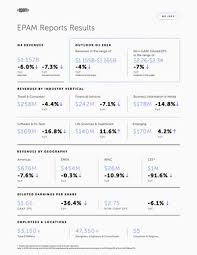 Epam Stock News