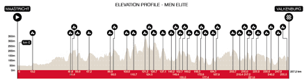 How to watch Amstel Gold Race 2026 – Live streams, TV channels revealed