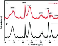 Image of Nickelcobalt hydroxide