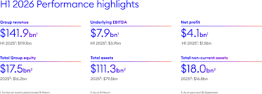 Trafigura publishes 2026 Half Year Results