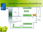 Organizacin de la Cocina Unilever Food Solutions Argentina