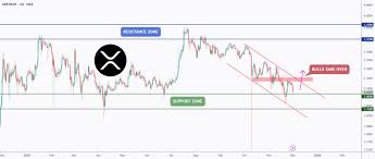 XRP – اول حمایت، بعدش شکست صعودی!