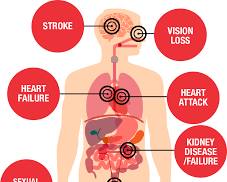 Image of Increased blood pressure side effects