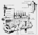 ASAMBLARE SI FUNCTIONARE MOTOR DIESEL -