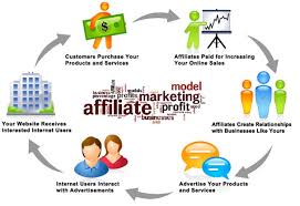 Image result for money affiliates