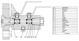 What are DIB and DBB Ball Valve | Jonloo Valve Company