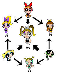 Image result for fusion ha