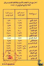نتيجة بحث الصور عن عملات زمان