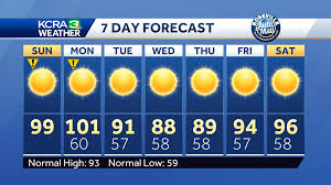 KCRA - News update