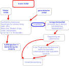 Epilepsie: Symptome und Anfallsformen Apotheken Umschau