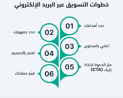 التسويق عبر البريد الإلكتروني