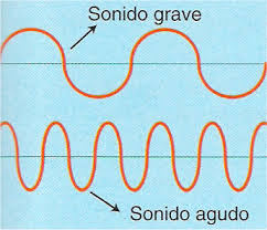 Resultado de imagen para SONIDO