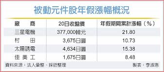 News source: 工商時報