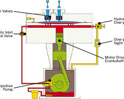 Image of Diaphragm Air Compressor