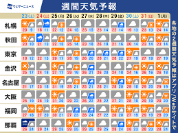 News source: ウェザーニュース