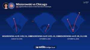 Jacob Misiorowski against the Cubs